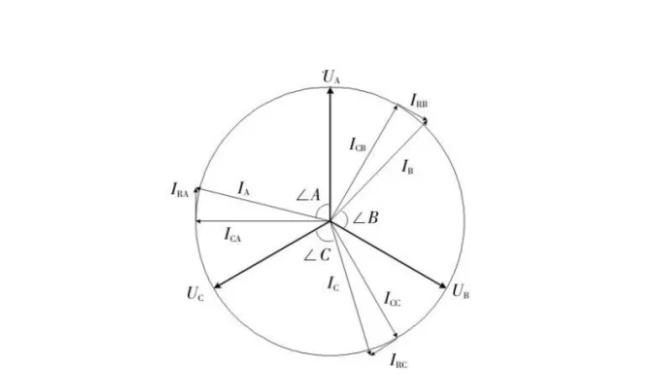 避雷器带电测试现场视频,避雷器带电测试主要看哪些数值