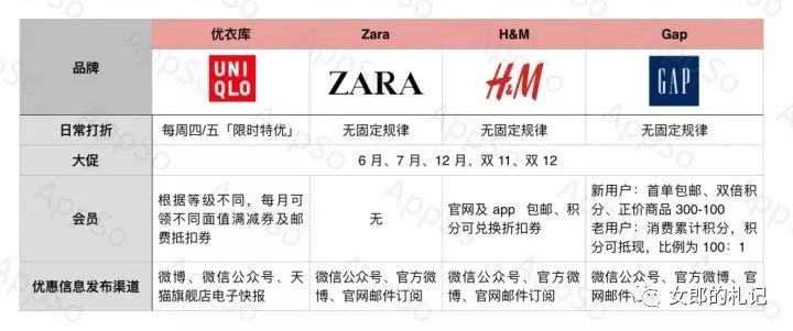 败家有方,hmzara优衣库的打折季