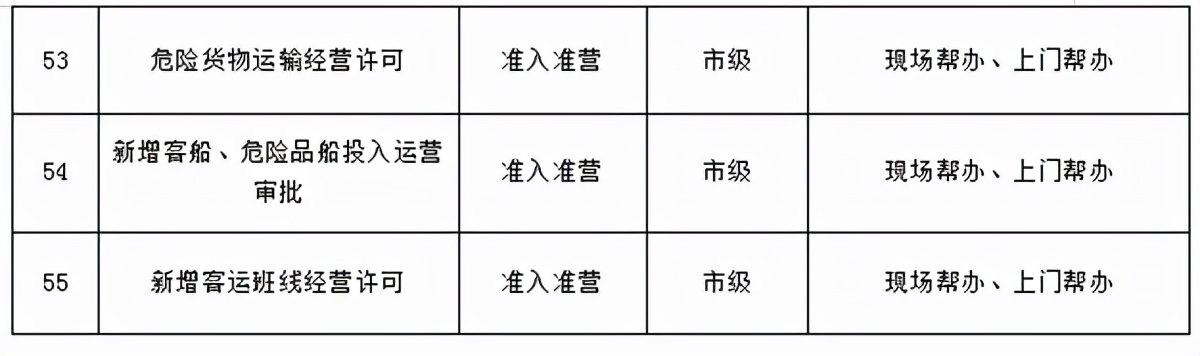 运城市行政审批服务管理局电话,运城行政审批一件事一次办