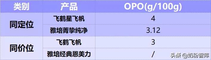 飞鹤最推荐买的几款奶粉,飞鹤最好的三款奶粉推荐