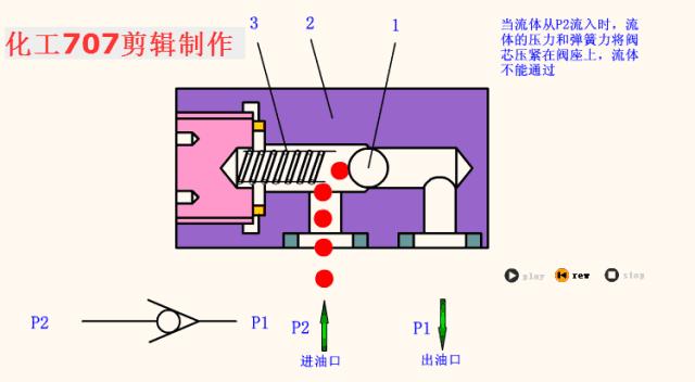 液压站各阀工作原理动画演示,注塑机液压阀工作原理三维图
