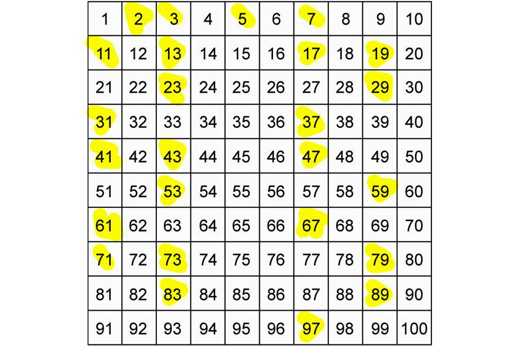 质数对于数学有什么意义,质数的意义到底是什么