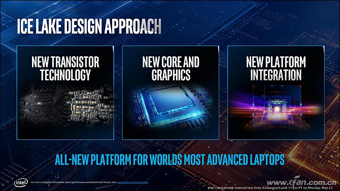英特尔发布11款第十代酷睿处理器,第10代英特尔酷睿处理器大全