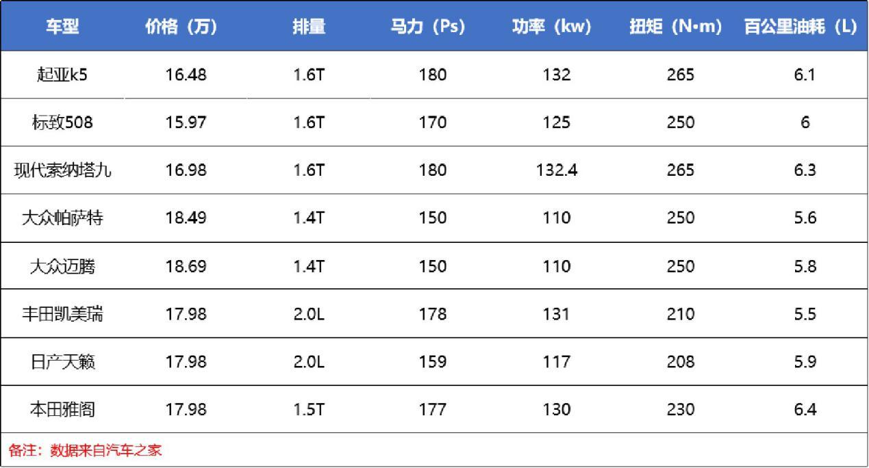 起亚K5性价比,性价比高的汽车起亚