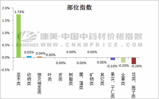 中药丹参2019年的行情,2023年丹参后市分析