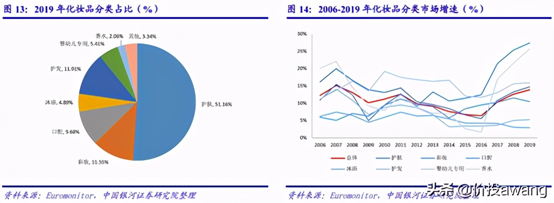 丸美股份视频,丸美股份的竞争格局