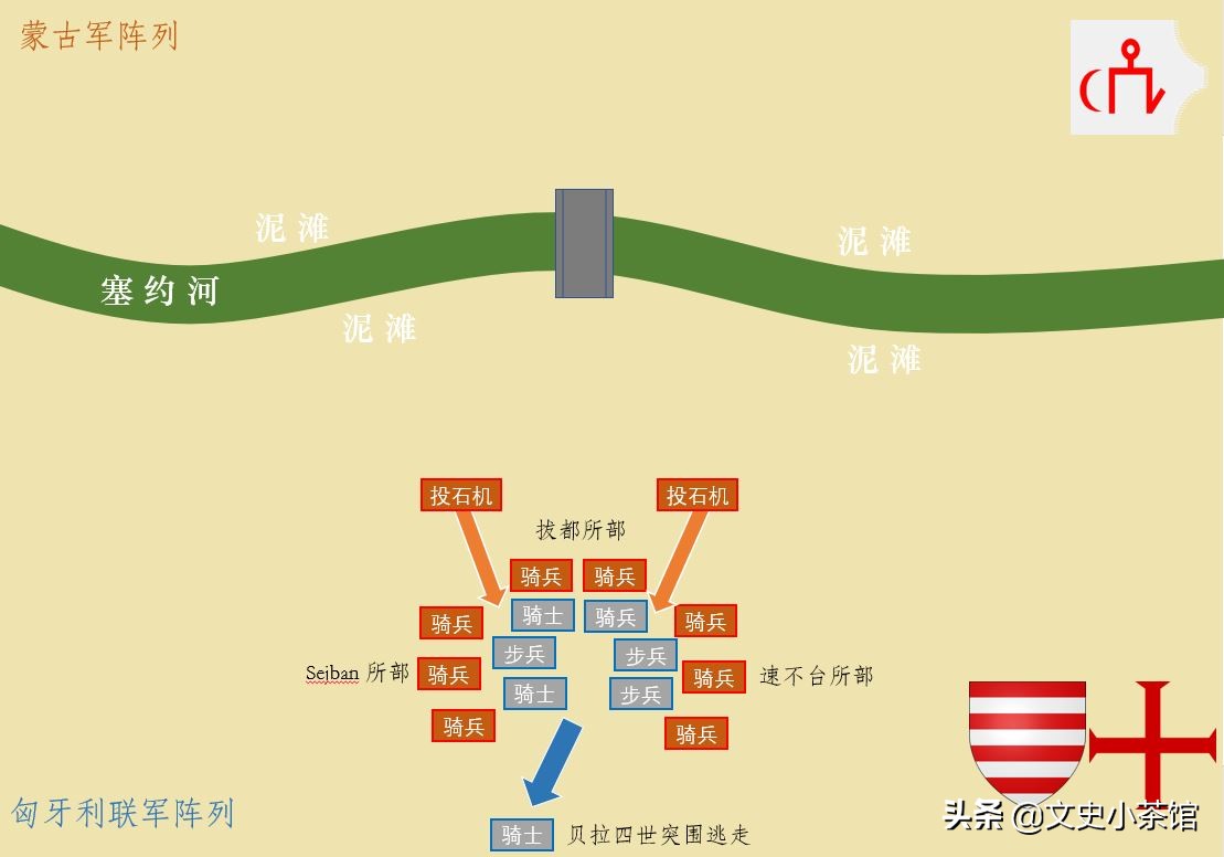 蒙古第三次西征到达匈牙利吗,匈牙利vs蒙古东欧