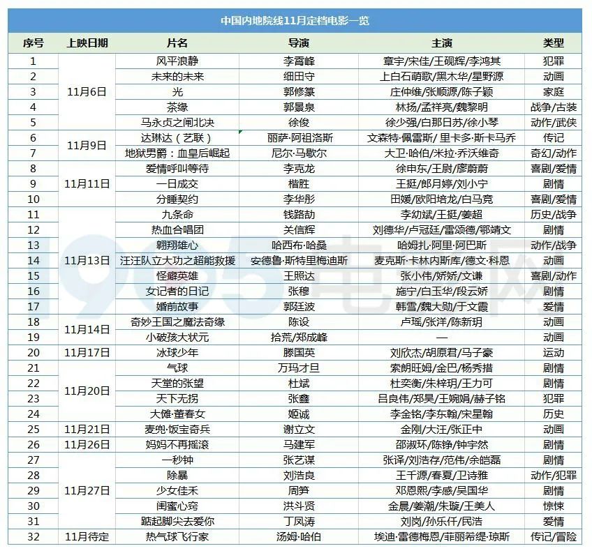 11鏈堝叏閮ㄧ數瑙嗗墽,11鏈堣繖6閮ㄧ儹闂ㄥ緟鎾墽