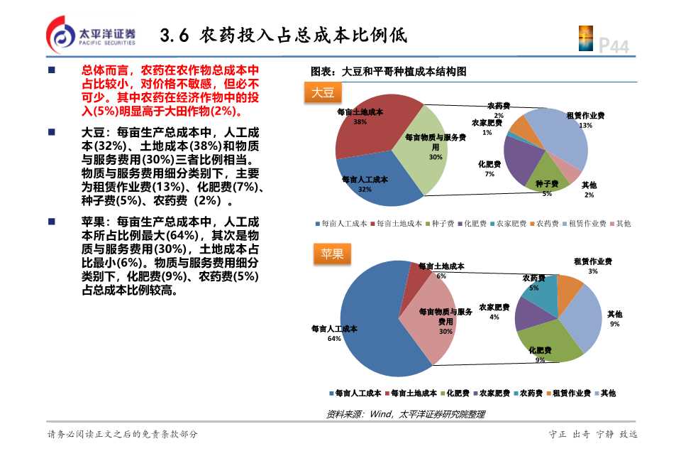 化工行业投资逻辑,2024年农药化工行业现状和前景