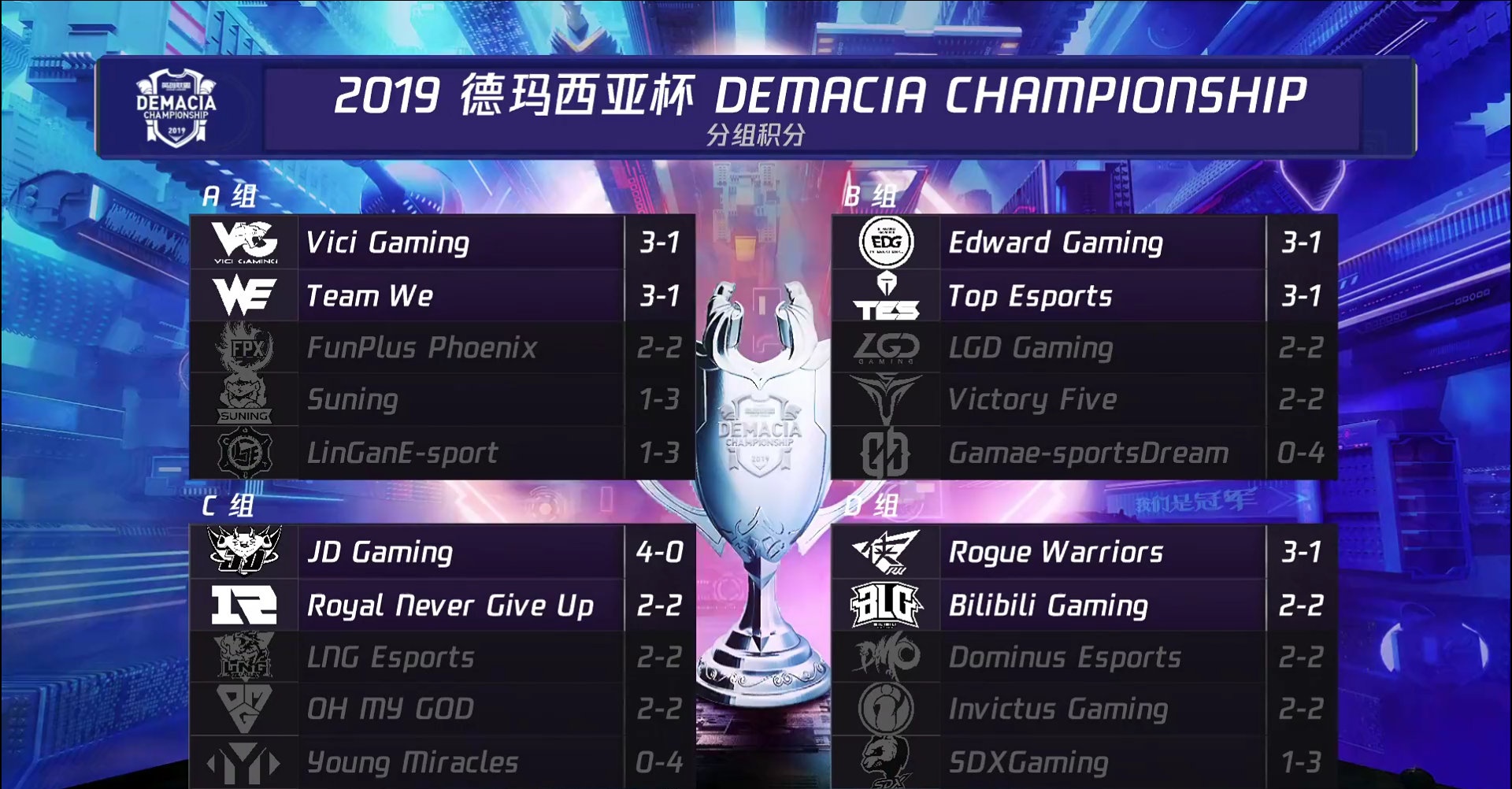 2017德杯八强IGvsWE第二场,lpl夏季赛7月8日ig对战blg