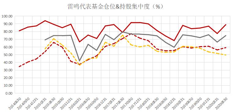 汇添富爆雷,汇添富基金经理雷鸣