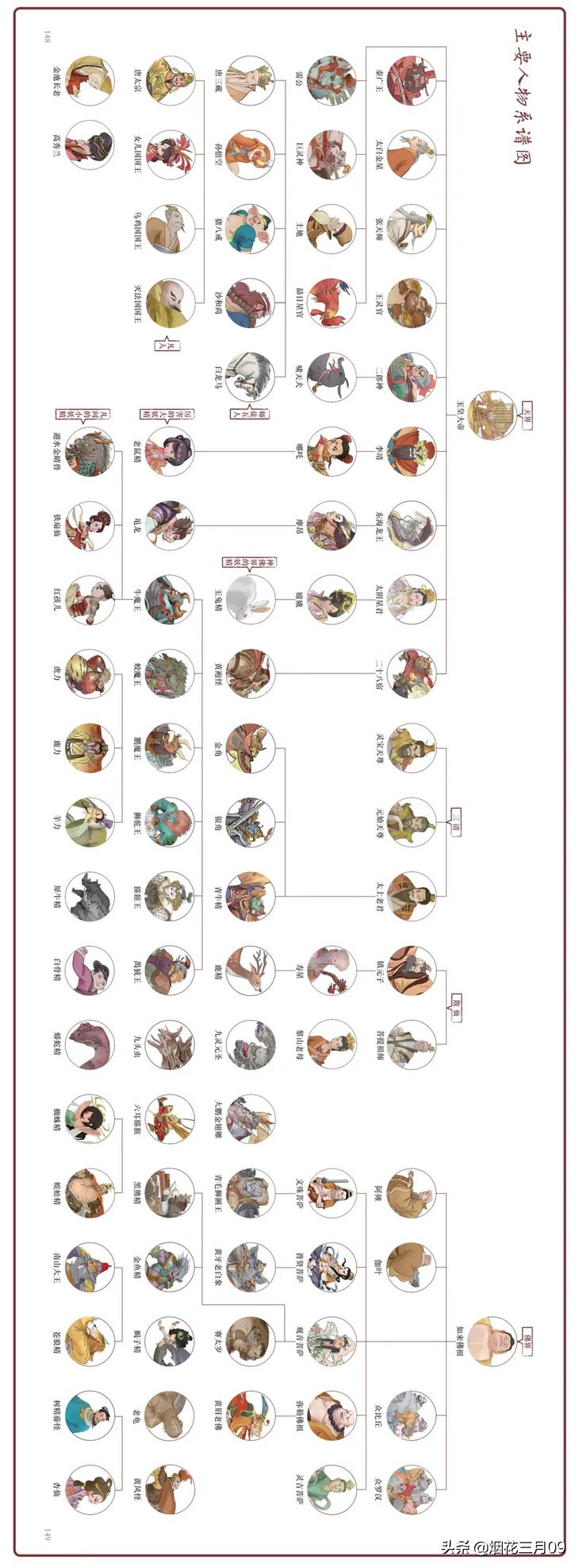 官封弼马温对孙悟空的理解,封孙悟空为弼马温的是