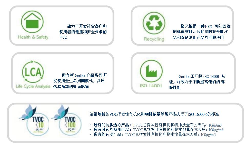 洁福pvc塑胶地板厂家,洁福pvc卷材地板医用