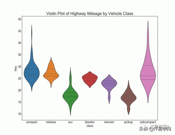 各种数据分析可视化图表,数据可视化之终极展示