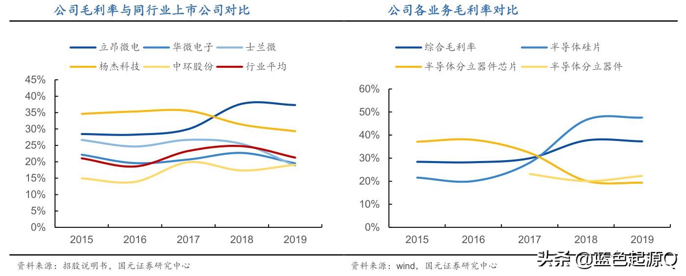 立昂微在全球光伏芯片市占率,立昂微在国内行业中排名
