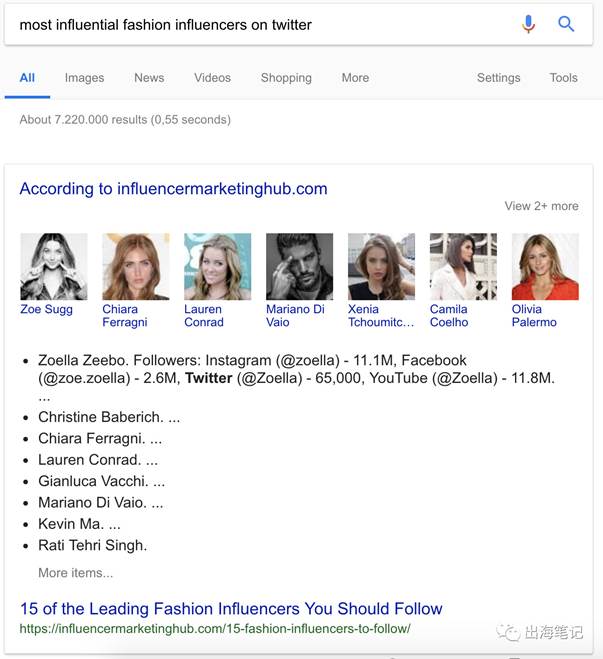 牛人案例：零成本通过Dropshipping一个月赚3600美元丨出海笔记