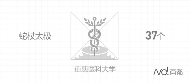 想考哪个地方的大学都行吗,想考哪个大学