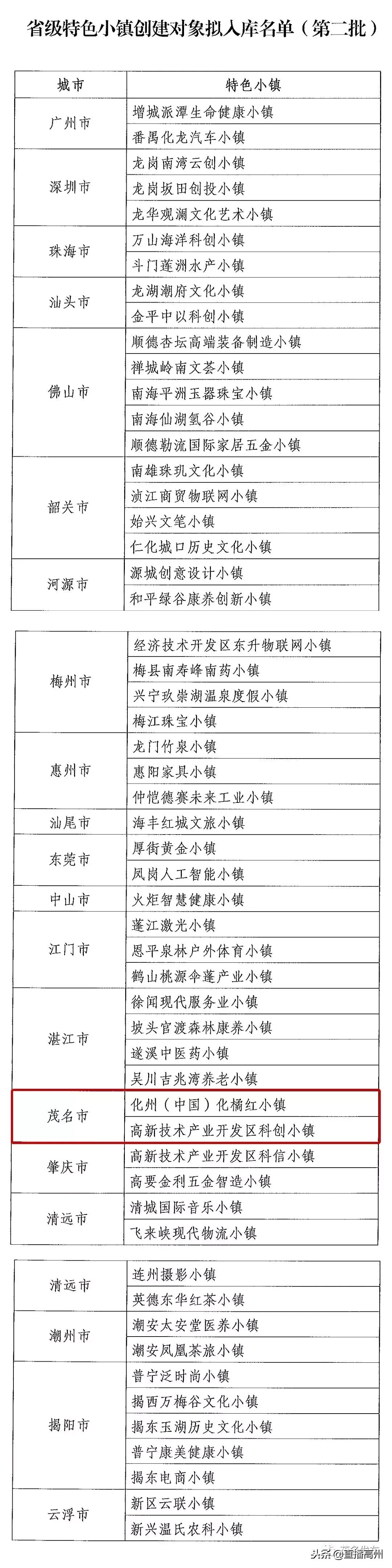 高州特色村镇,高州最大的小镇