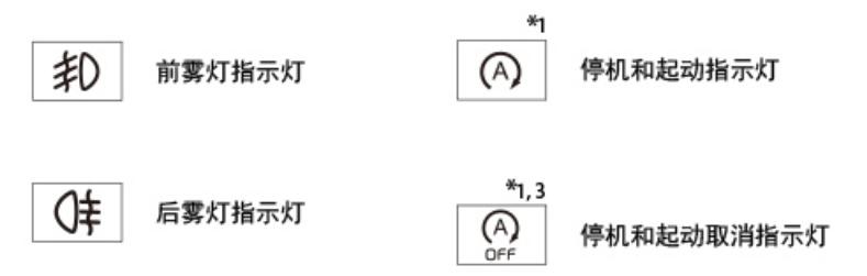 常见的汽车仪表警告灯和指示灯,汽车警告灯亮的含义