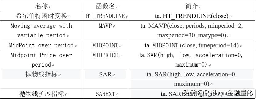 股市技术知识,股市技术分析的基础知识