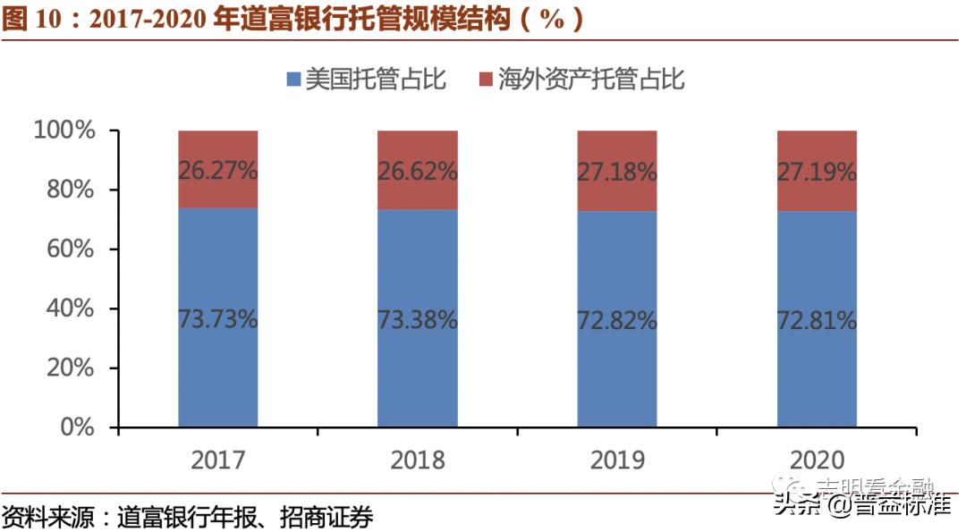 2023资产托管行业特点,银行资产托管业务是什么