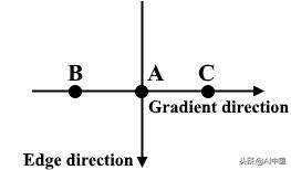 无人驾驶如何识别障碍物,无人驾驶如何实现自动识路