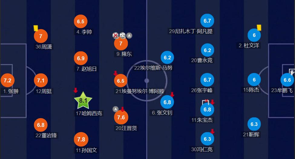深度分析|11场5球3助攻的龙东,新赛季能否成为大连人的保级核心