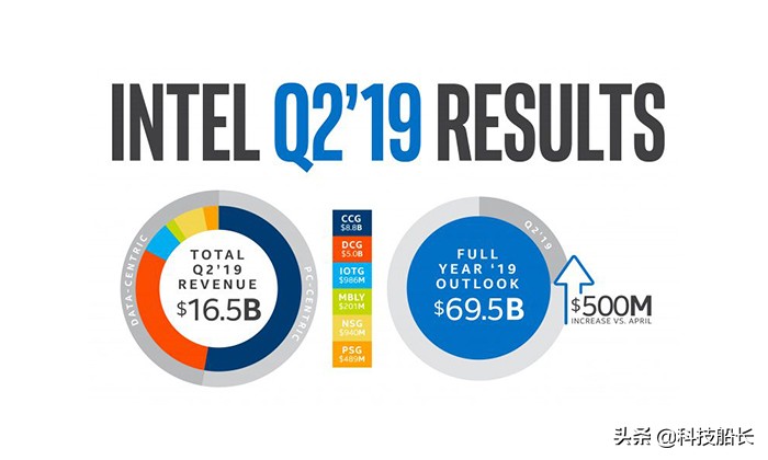 索尼黑卡7国行,松下lx100m2和索尼黑卡7