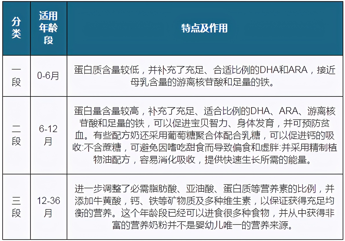 中国婴幼儿配方奶粉市场竞争,中国婴幼儿配方奶粉市场份额