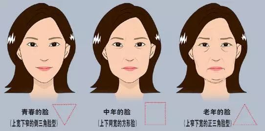 脸垮了？别担心，教你如何对抗面部衰老！