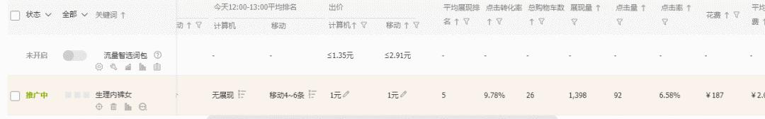 电商淘宝干货知识分享,零基础做电商淘宝店怎么做