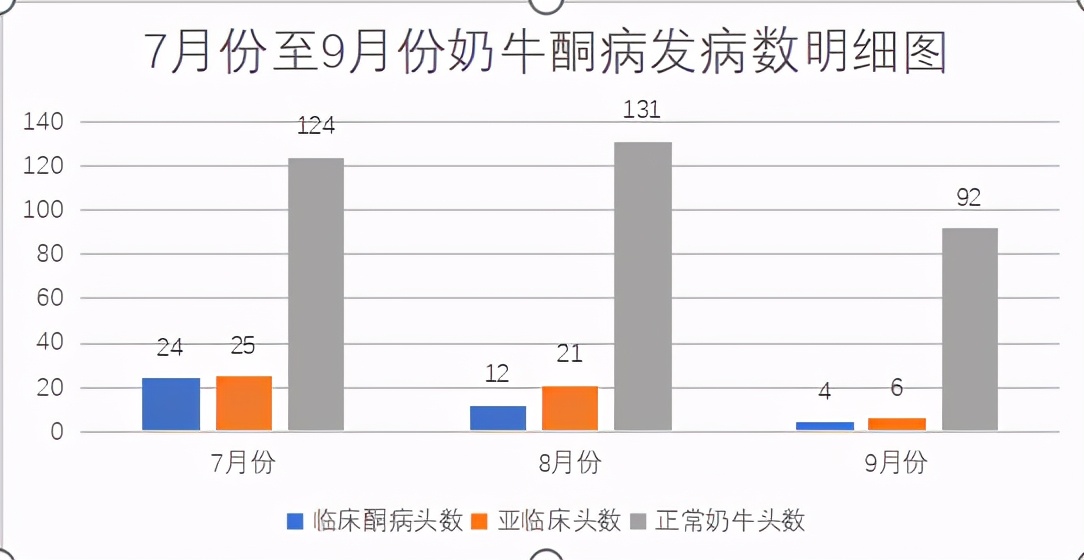 本科畜牧兽医专业毕业论文范文,畜牧兽医专业毕业论文范例
