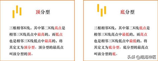 看懂缠论,缠论基础知识及解析