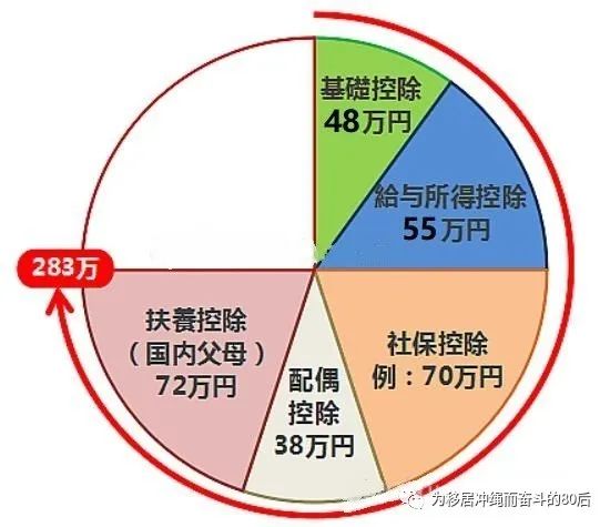 日收入5000个人所得税,日本个人所得税的计算