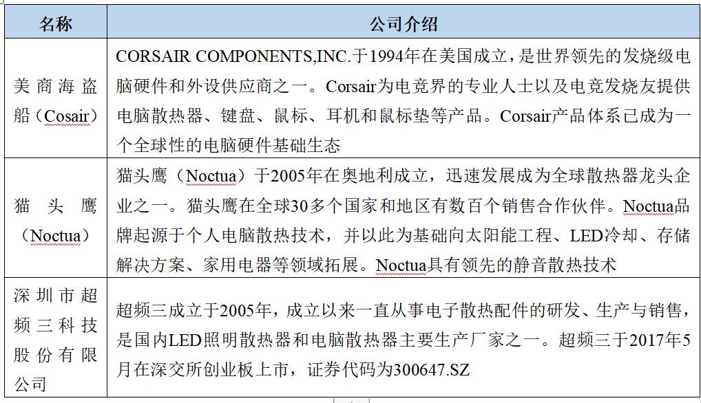 散热器市场调研,散热器市场行情