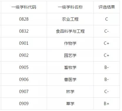甘肃农业大学专业能力测试,甘肃农业大学机械评估