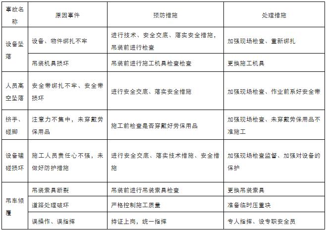 吊装方案计算公式,吊装施工方案编写