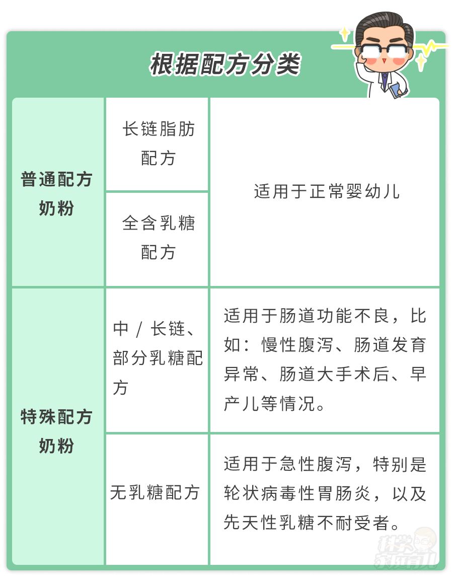 选一款适合宝宝体质的奶粉,如何选择学生奶粉更适合宝宝