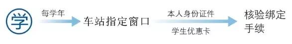 再见，火车票！刚刚传来大消息！山西这21个地方已开始试点...
