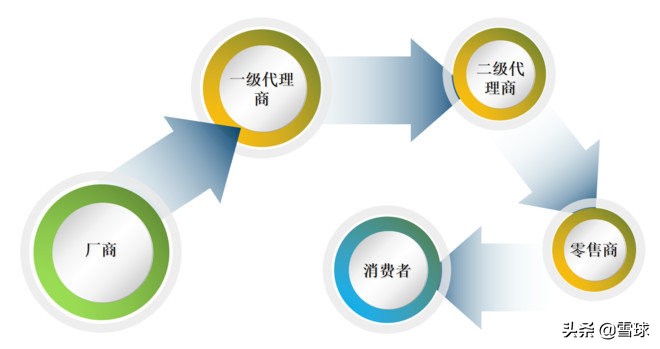 服装行业的财务分析,服装行业经营报表你都看哪些维度
