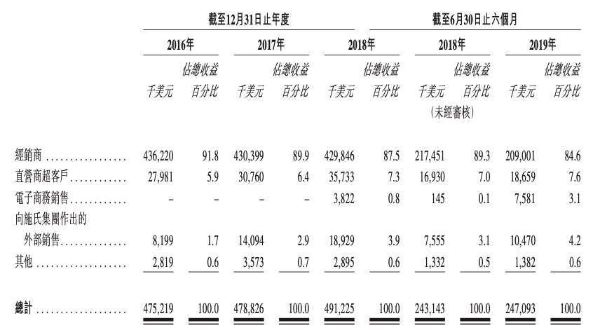 涓夊彧鏉鹃紶涓婂ソ浣宠繕鑳界炕鐩樺悧,涓夊彧鏉鹃紶闆堕澶ф垬