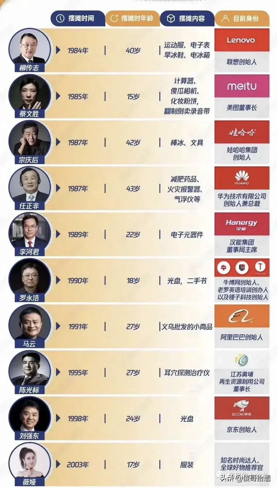 妈妈喊你卖废品,妈妈喊我回家摆摊