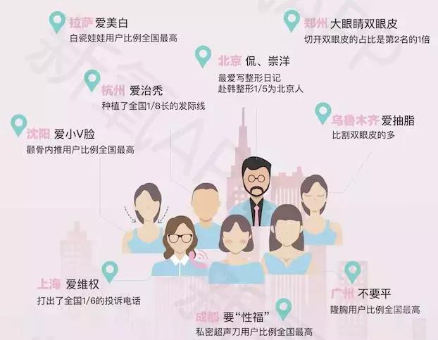 医美新氧第一股,医美盈利最强上市公司