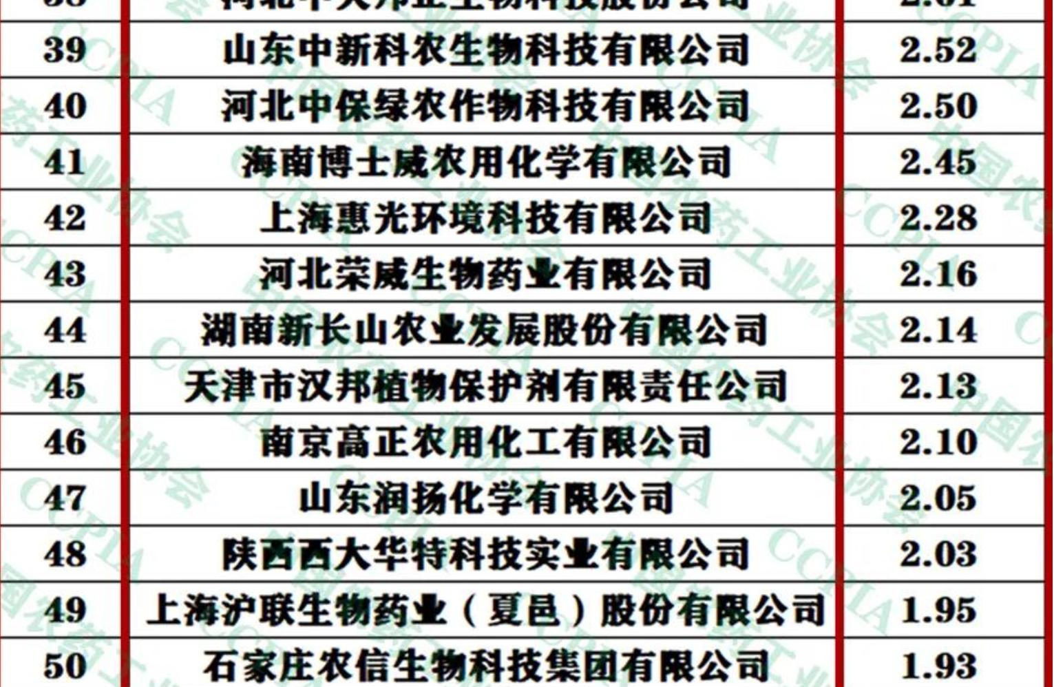 网购敢卖假农药吗,网购农药一百单