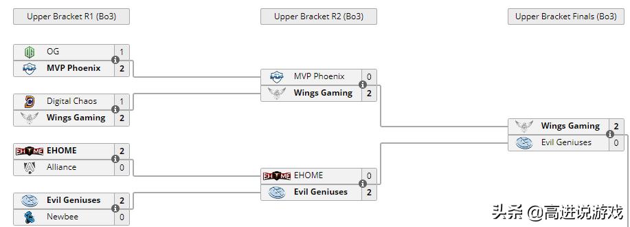 dota2比赛t18视频,dota2ti历史高光时刻