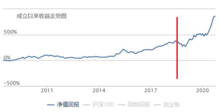 投资理财5%收益,投资理财知识终身受用