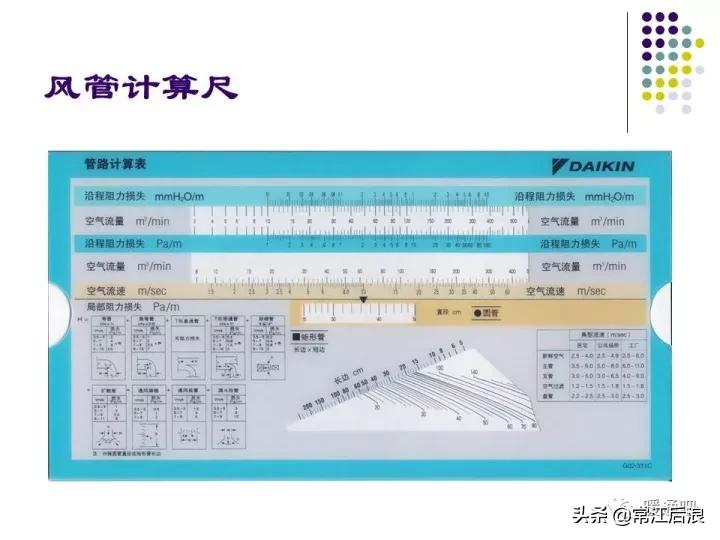 中央空调弧形风管制作全过程,中央空调通风风道设计