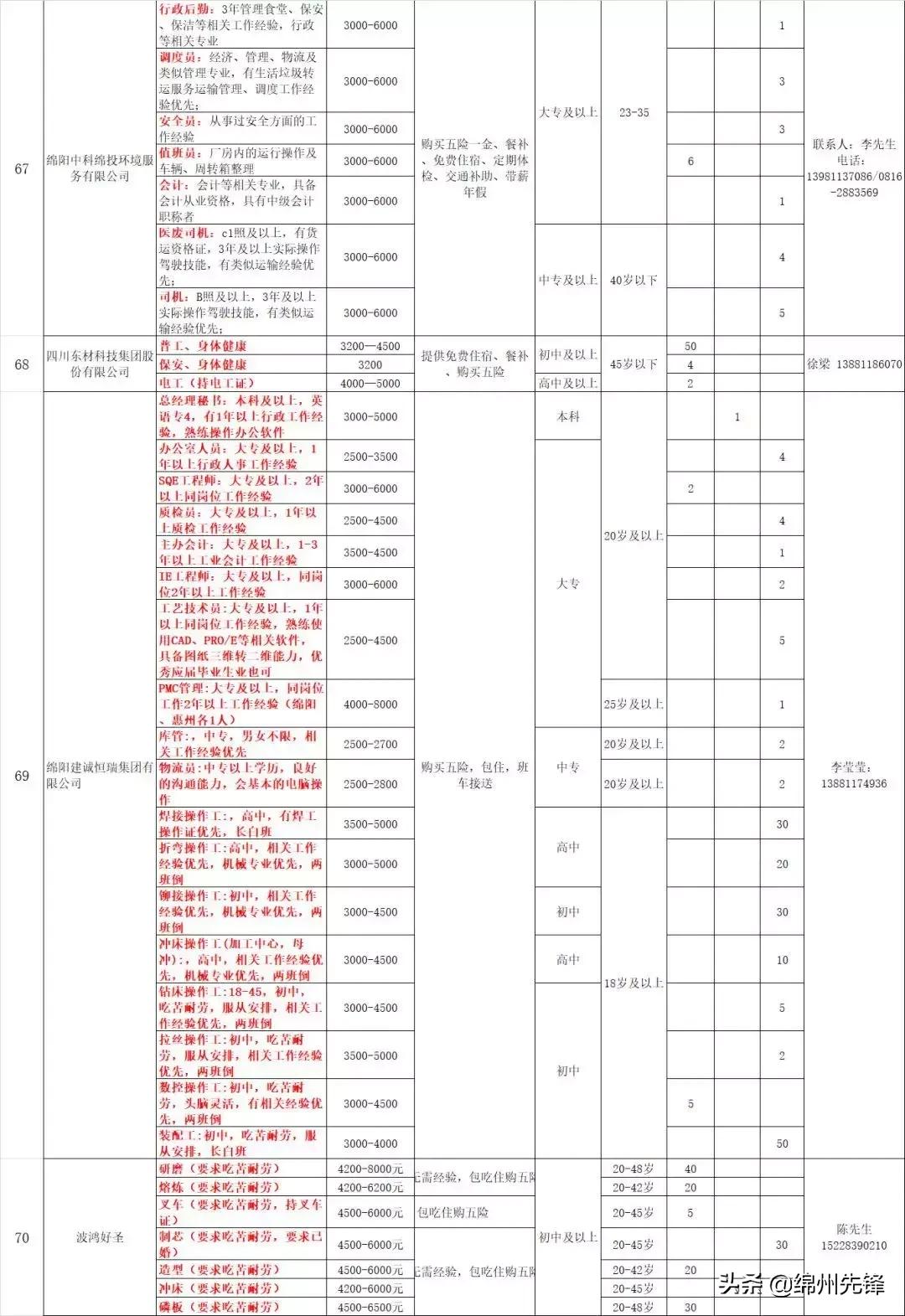 绵阳企业最新招聘信息,绵阳市企业招聘网最新招聘