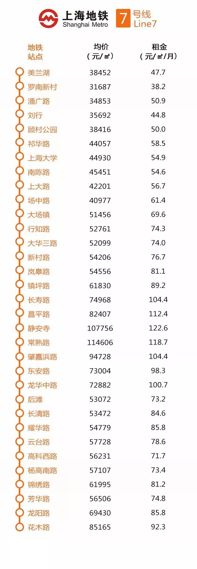 上海地铁十六号线全程房价,上海买房地铁沿线租房价目表最新
