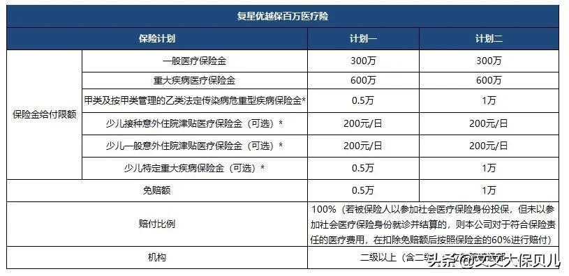 65岁以上老人百万医疗险推荐,60岁以上免费投保百万医疗险